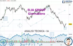 ELIA GROUP - Giornaliero