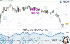 PRECIA - Dagelijks