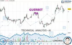 GUERBET - 1H