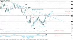 EUR/USD - Giornaliero