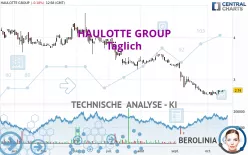 HAULOTTE GROUP - Täglich