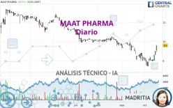 MAAT PHARMA - Diario