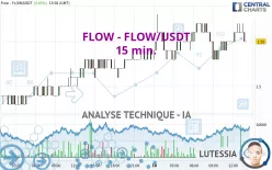 FLOW - FLOW/USDT - 15 min.