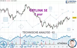 GETLINK SE - 1 uur