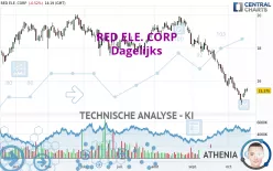 REDEIA CORPORACION - Dagelijks