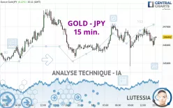 GOLD - JPY - 15 min.