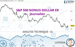 S&amp;P 500 NONUS DOLLAR ER - Journalier