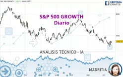 S&amp;P 500 GROWTH - Diario