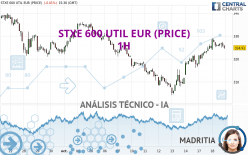 STXE 600 UTIL EUR (PRICE) - 1H