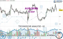 AUD/MXN - 1 uur