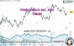 PDD HOLDINGS INC. ADS - Diario