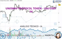 UNISWAP PROTOCOL TOKEN - UNI/USDT - 1H