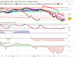 DUKE ENERGY CORP. - Journalier