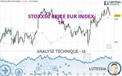 STOXX50 PRICE EUR INDEX - 1H