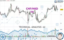 CHF/HKD - 1H