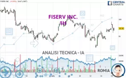 FISERV INC. - 1H