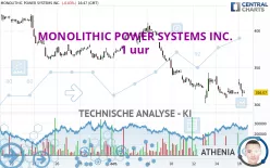 MONOLITHIC POWER SYSTEMS INC. - 1 uur