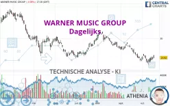 WARNER MUSIC GROUP - Dagelijks