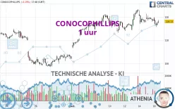 CONOCOPHILLIPS - 1 uur