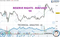 RESERVE RIGHTS - RSR/USDT - 1H