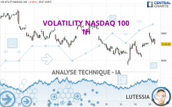 VOLATILITY NASDAQ 100 - 1H