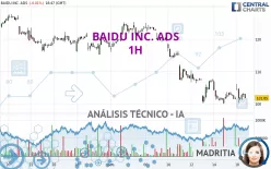 BAIDU INC. ADS - 1H