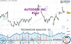 AUTODESK INC. - 1 uur