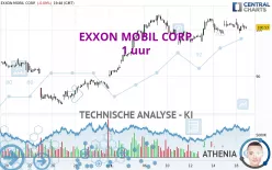 EXXON MOBIL CORP. - 1 uur