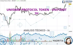 UNISWAP PROTOCOL TOKEN - UNI/USDT - 1H