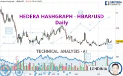 HEDERA HASHGRAPH - HBAR/USD - Daily