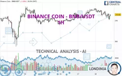 BINANCE COIN - BNB/USDT - 1H