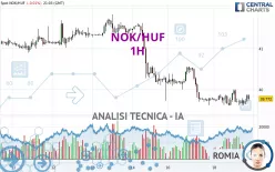 NOK/HUF - 1H