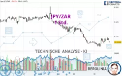 JPY/ZAR - 1 Std.