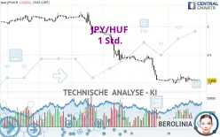 JPY/HUF - 1 Std.