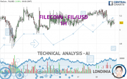 FILECOIN - FIL/USD - 1H