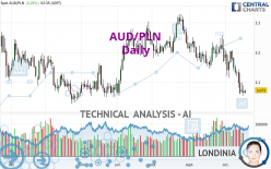 AUD/PLN - Daily