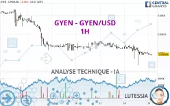 GYEN - GYEN/USD - 1H