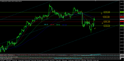 S&P500 INDEX - 4 uur