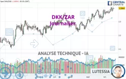 DKK/ZAR - Journalier