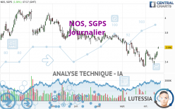 NOS, SGPS - Journalier