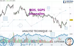 NOS, SGPS - Journalier