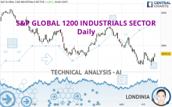 S&amp;P GLOBAL 1200 INDUSTRIALS SECTOR - Daily