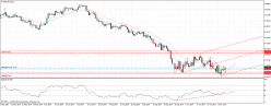 NZD/USD - Täglich