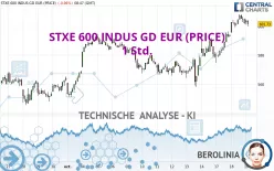 STXE 600 INDUS GD EUR (PRICE) - 1 Std.