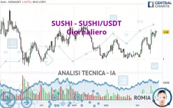 SUSHI - SUSHI/USDT - Giornaliero