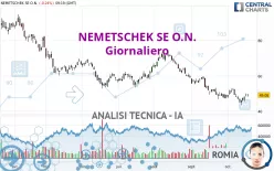 NEMETSCHEK SE O.N. - Giornaliero