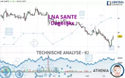 LNA SANTE - Dagelijks