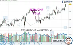 NZD/CHF - 1 Std.