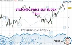 STOXX600 PRICE EUR INDEX - 1 uur