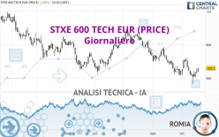 STXE 600 TECH EUR (PRICE) - Giornaliero